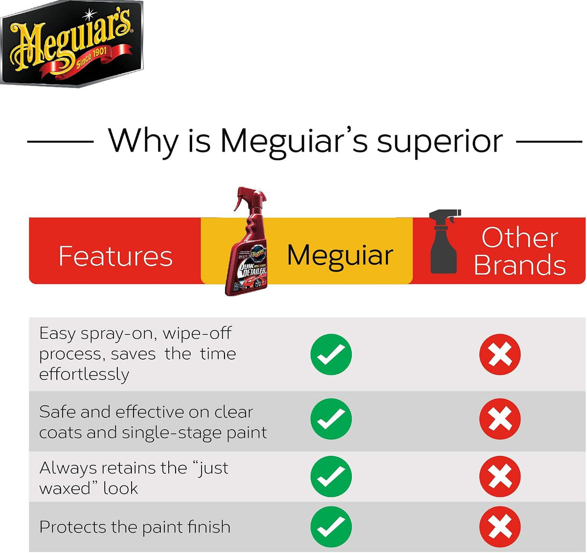 Car Body Polish Meguiars Liquid Based Plastic Bottle Pack 473Ml Quick Mist&Wipe Detailer A3316 (Usa)